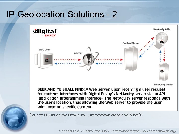 IP Geolocation Solutions - 2 Source: Digital envoy Net. Acuity—<http: //www. digitalenvoy. net/> Concepts
