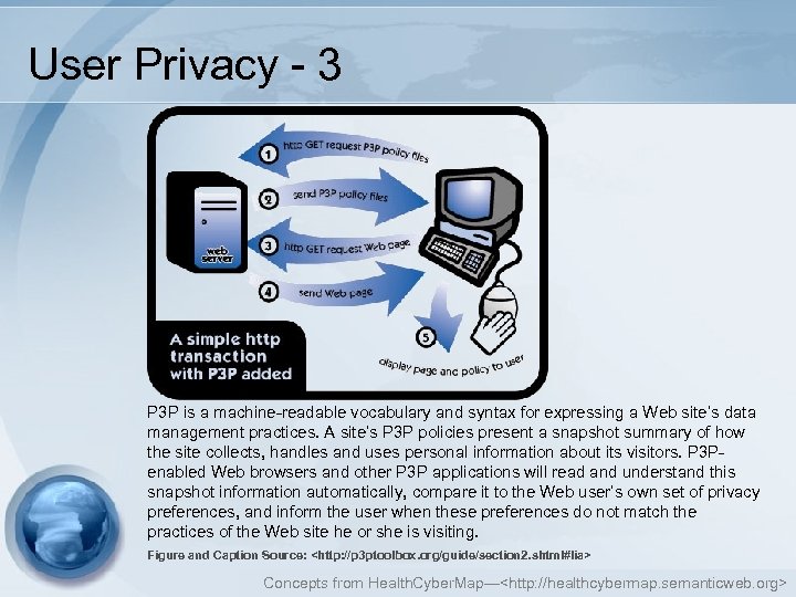 User Privacy - 3 P 3 P is a machine-readable vocabulary and syntax for