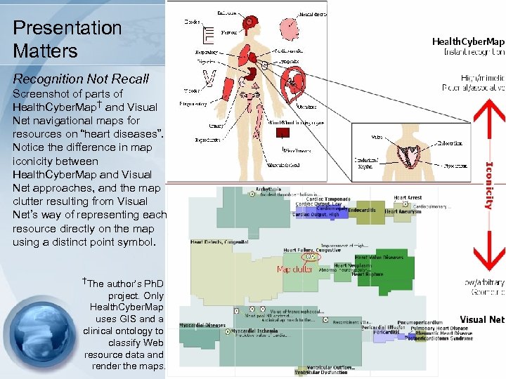 Presentation Matters Recognition Not Recall Screenshot of parts of Health. Cyber. Map† and Visual