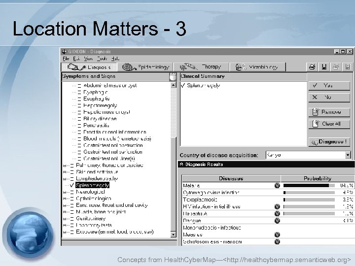 Location Matters - 3 Concepts from Health. Cyber. Map—<http: //healthcybermap. semanticweb. org> 