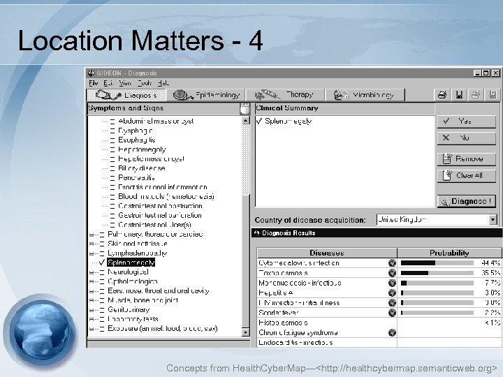Location Matters - 4 Concepts from Health. Cyber. Map—<http: //healthcybermap. semanticweb. org> 
