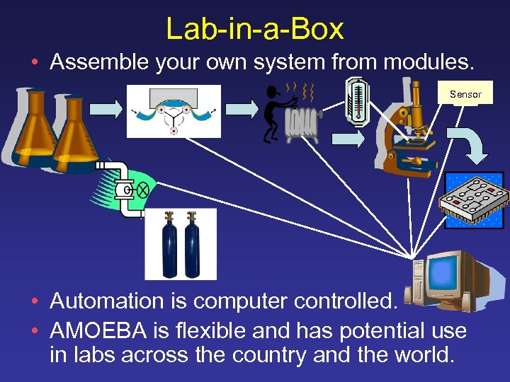 Lab-in-a-Box • Assemble your own system from modules. Sensor • Automation is computer controlled.