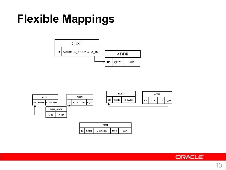 Flexible Mappings 13 