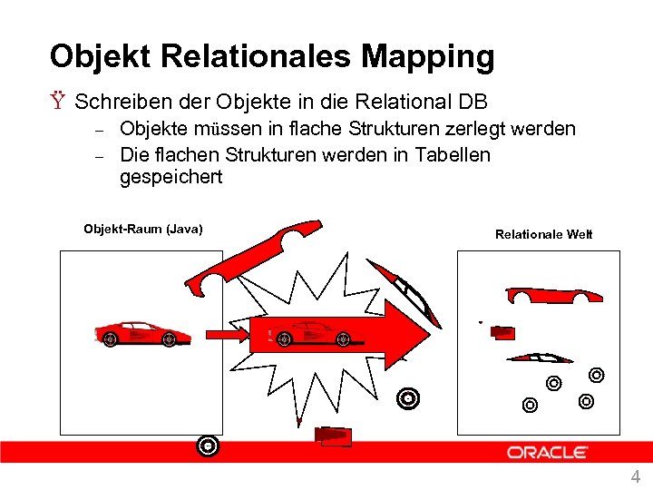 Objekt Relationales Mapping Ÿ Schreiben der Objekte in die Relational DB – – Objekte