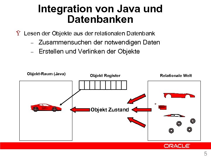 Integration von Java und Datenbanken Ÿ Lesen der Objekte aus der relationalen Datenbank –