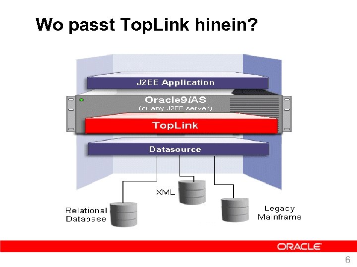 Wo passt Top. Link hinein? 6 