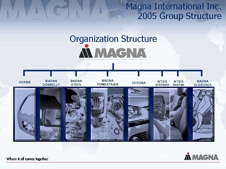 Magna International Inc. 2005 Group Structure Organization Structure COSMA MAGNA DONNELLY MAGNA STEYR MAGNA