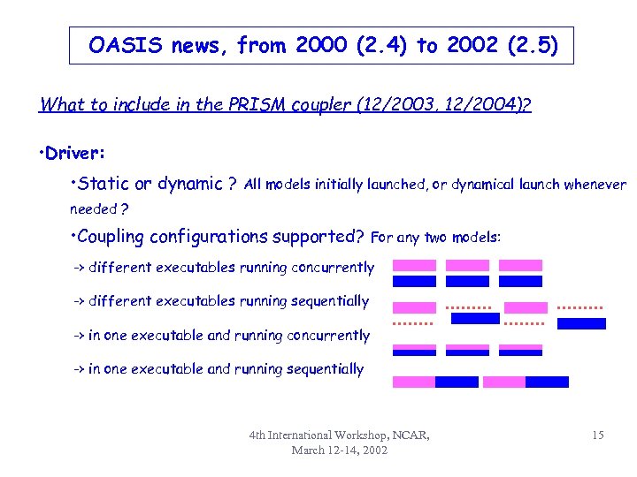 OASIS news, from 2000 (2. 4) to 2002 (2. 5) What to include in