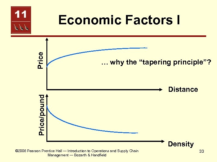 Price Economic Factors I … why the “tapering principle”? Price/pound Distance Density © 2006