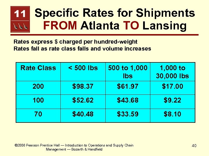 Specific Rates for Shipments FROM Atlanta TO Lansing Rates express $ charged per hundred-weight