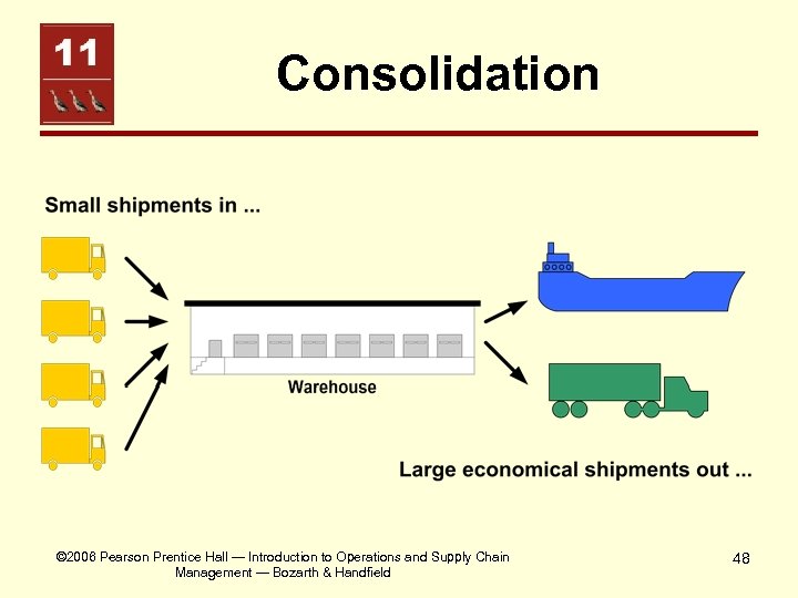 Consolidation © 2006 Pearson Prentice Hall — Introduction to Operations and Supply Chain Management