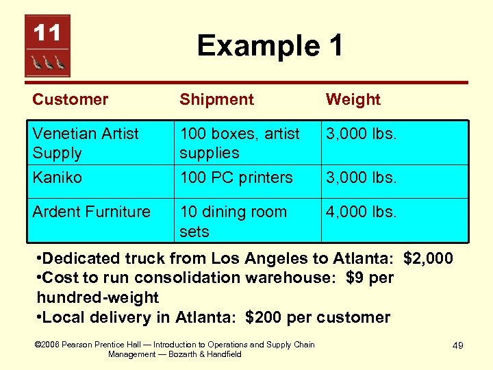 Example 1 Customer Shipment Weight Venetian Artist Supply Kaniko 100 boxes, artist supplies 100
