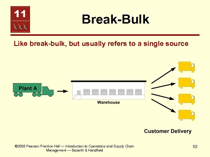 Break-Bulk Like break-bulk, but usually refers to a single source © 2006 Pearson Prentice