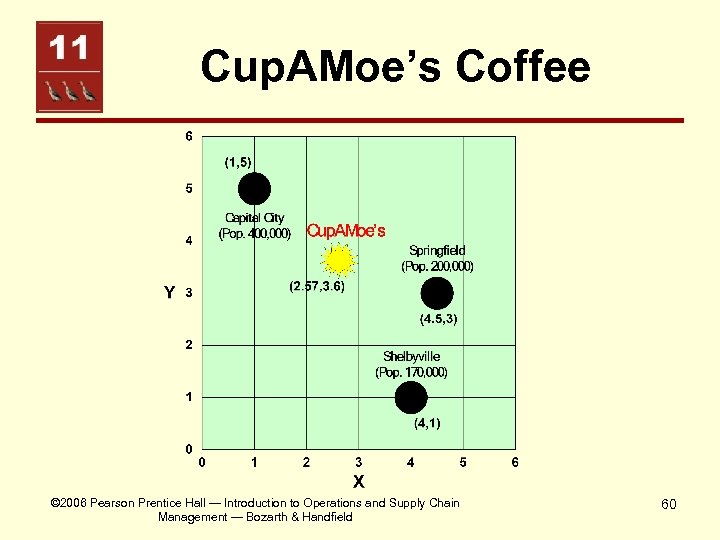 Cup. AMoe’s Coffee © 2006 Pearson Prentice Hall — Introduction to Operations and Supply