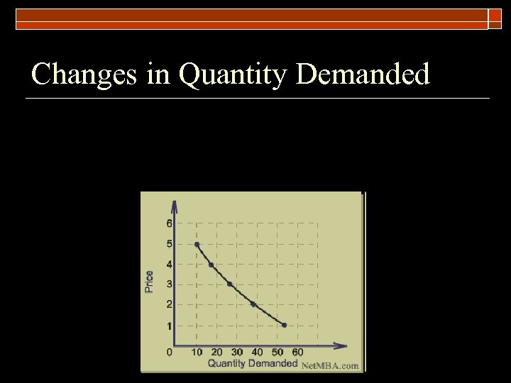 Changes in Quantity Demanded 