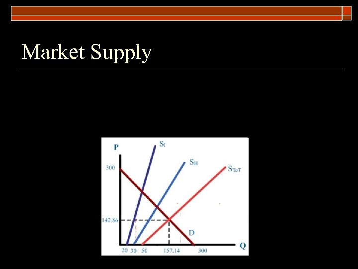 Market Supply 