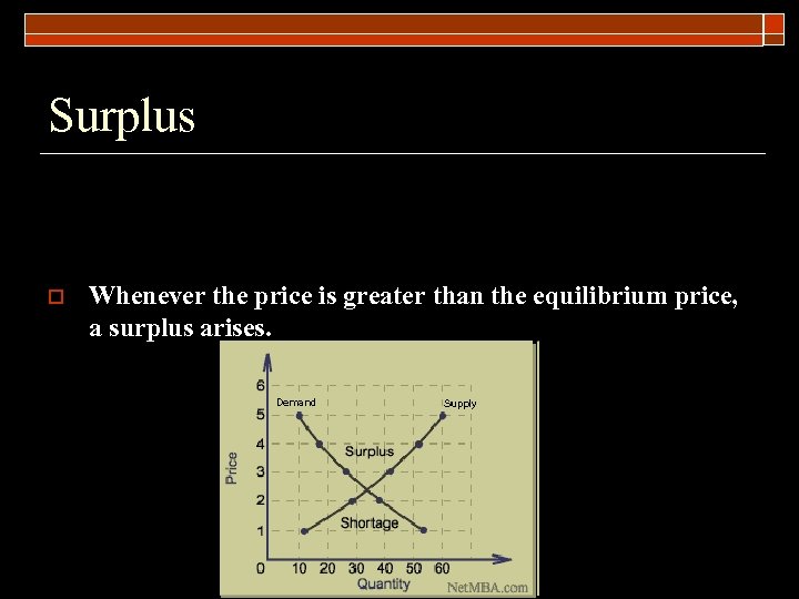 Surplus o Whenever the price is greater than the equilibrium price, a surplus arises.
