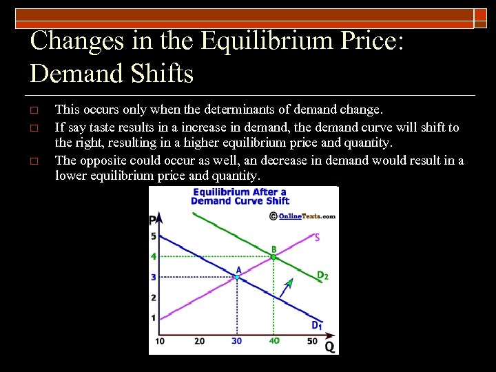 Changes in the Equilibrium Price: Demand Shifts o o o This occurs only when