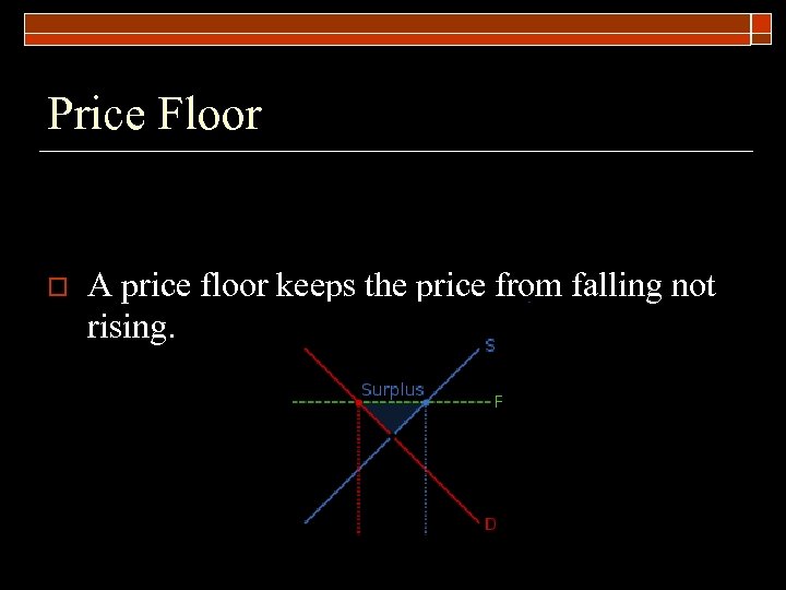 Price Floor o A price floor keeps the price from falling not rising. 