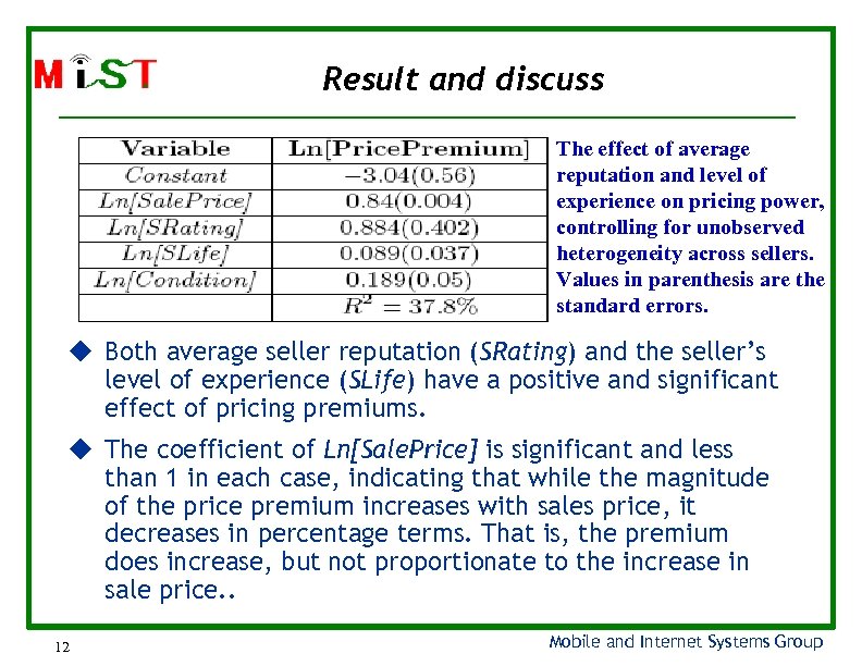 Result and discuss The effect of average reputation and level of experience on pricing
