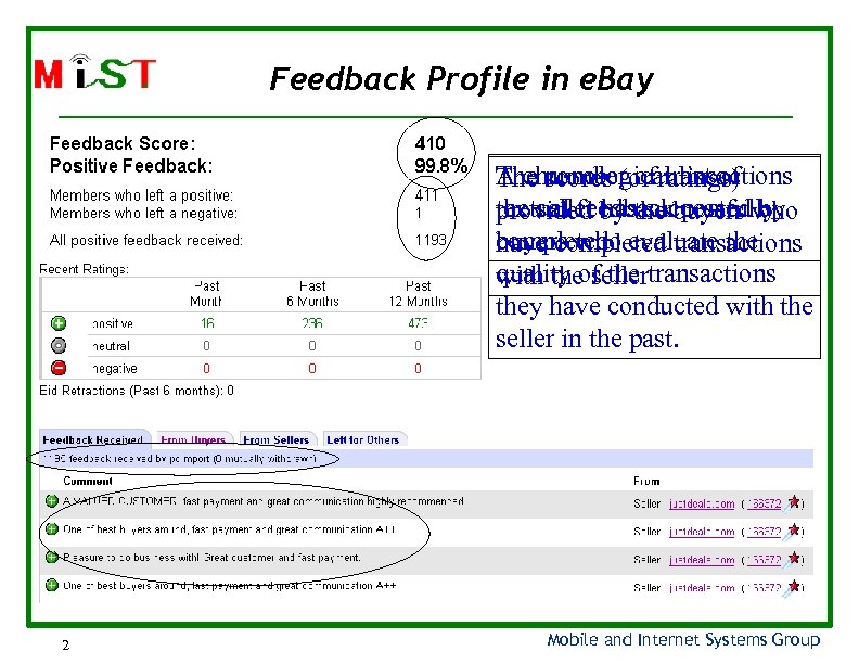 Feedback Profile in e. Bay The scores (or ratings) number of transactions A chronological