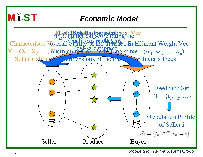 Economic Model Realized value score rating Vec Speed of delivery ΦFeedback for transaction kthe