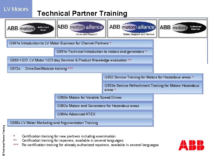 LV Motors Technical Partner Training G 947 e Introduction to LV Motor Business for