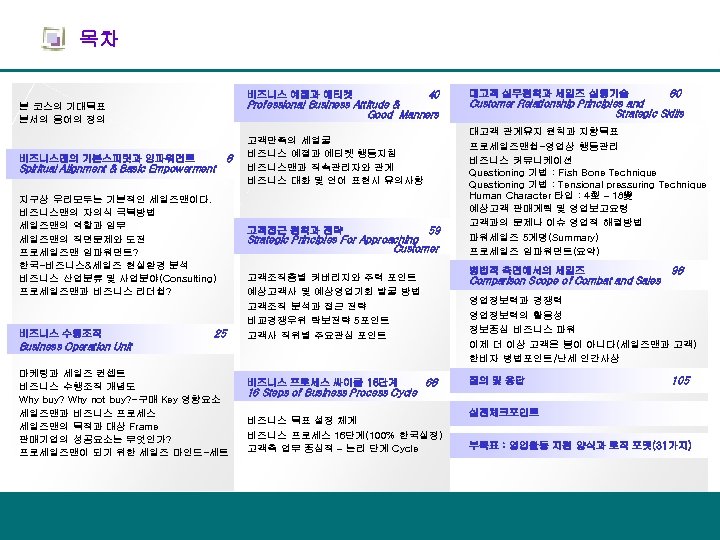 목차 40 Professional Business Attitude & Good Manners 비즈니스 예절과 에티켓 본 코스의 기대목표