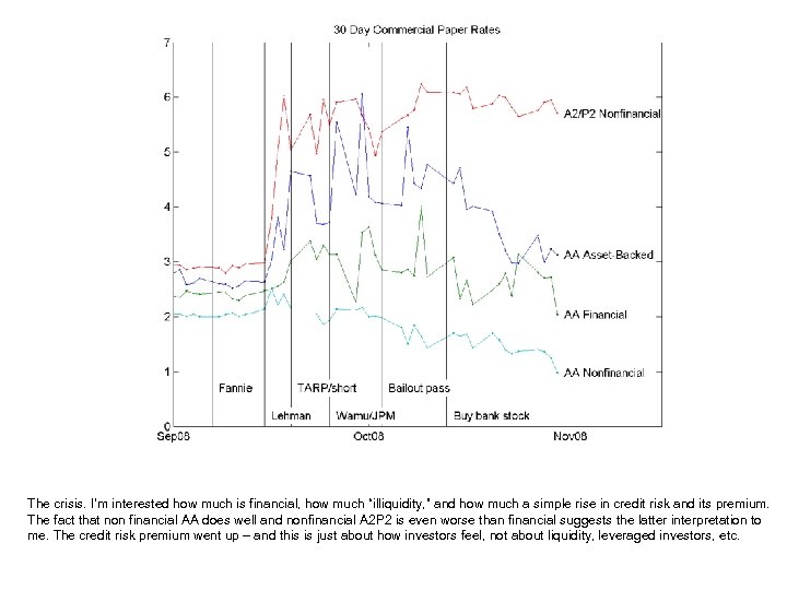 The crisis. I’m interested how much is financial, how much “illiquidity, ” and how