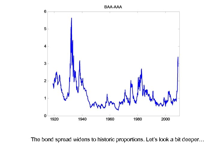 The bond spread widens to historic proportions. Let’s look a bit deeper… 