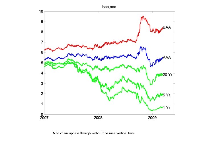 A bit of an update though without the nice vertical bars 
