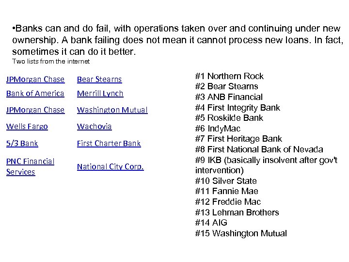  • Banks can and do fail, with operations taken over and continuing under