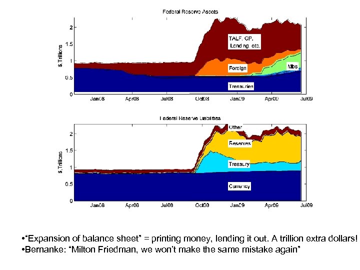  • “Expansion of balance sheet” = printing money, lending it out. A trillion