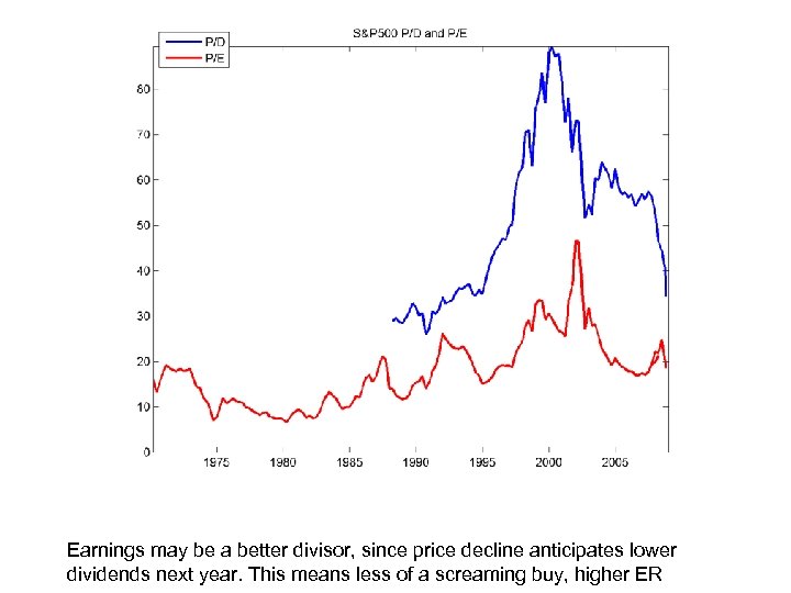 Earnings may be a better divisor, since price decline anticipates lower dividends next year.
