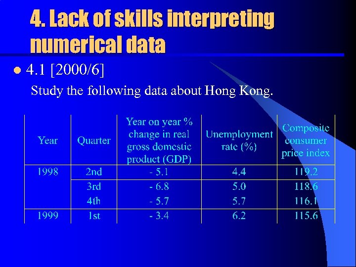 4. Lack of skills interpreting numerical data l 4. 1 [2000/6] Study the following