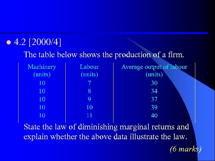 l 4. 2 [2000/4] The table below shows the production of a firm. State