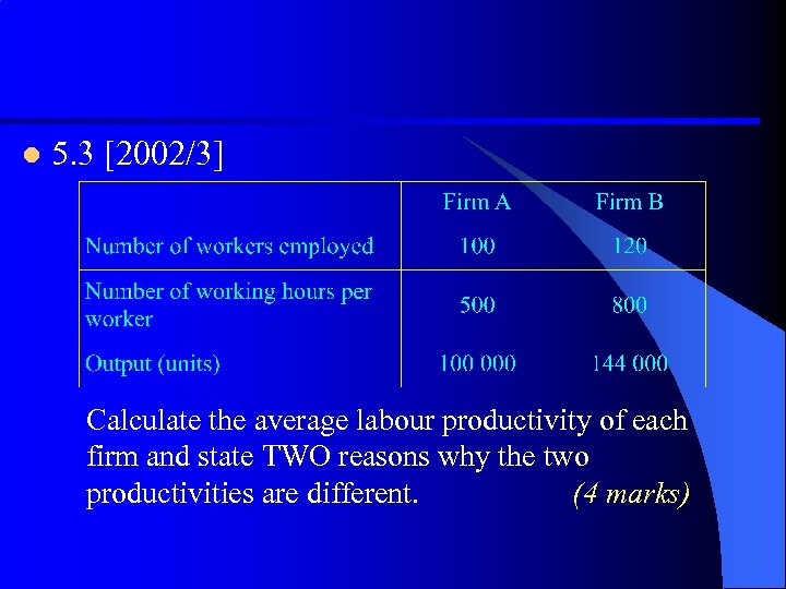 l 5. 3 [2002/3] Calculate the average labour productivity of each firm and state