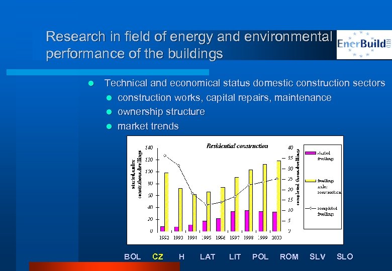 Research in field of energy and environmental performance of the buildings l Technical and