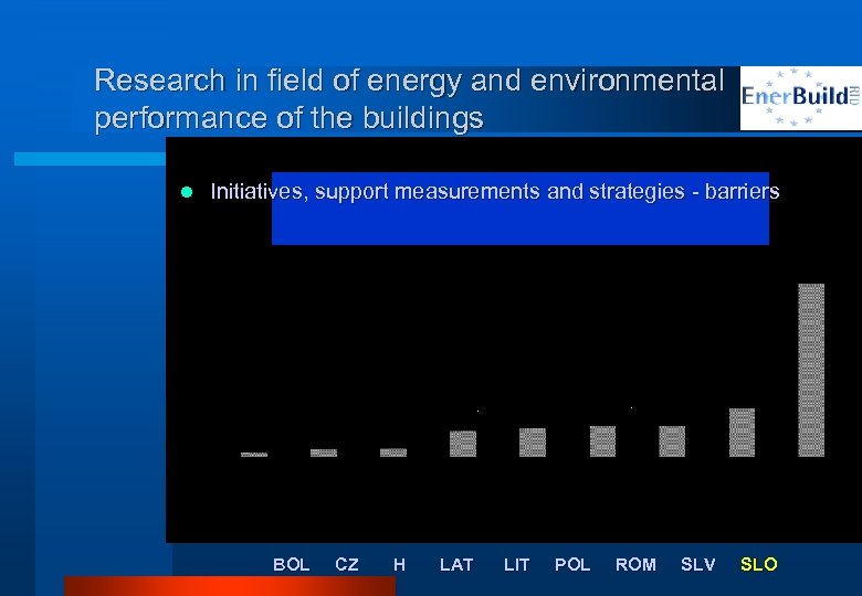 Research in field of energy and environmental performance of the buildings l Initiatives, support