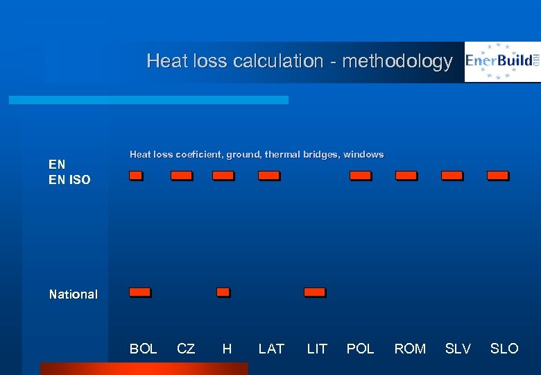 Heat loss calculation - methodology EN EN ISO Heat loss coeficient, ground, thermal bridges,