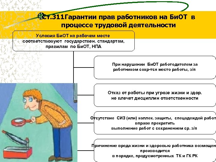 Контроль трудового. Контроль персонала в процессе трудовой деятельности. НПА трудовой деятельности. Правила соблюдения в процессе трудовой деятельности. Картинки для презентации надзор за трудовым правом.