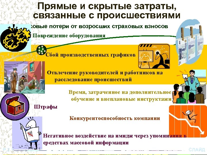Прямые и скрытые затраты, связанные с происшествиями Финансовые потери от возросших страховых взносов Повреждение