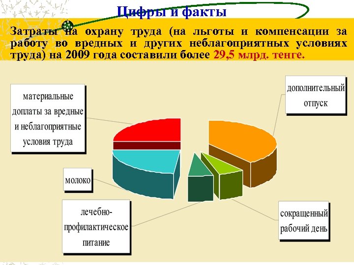 Расход факт. Затраты на охрану труда. Затраты на технику безопасности. Факт затрат. Расходы на охрану - это.