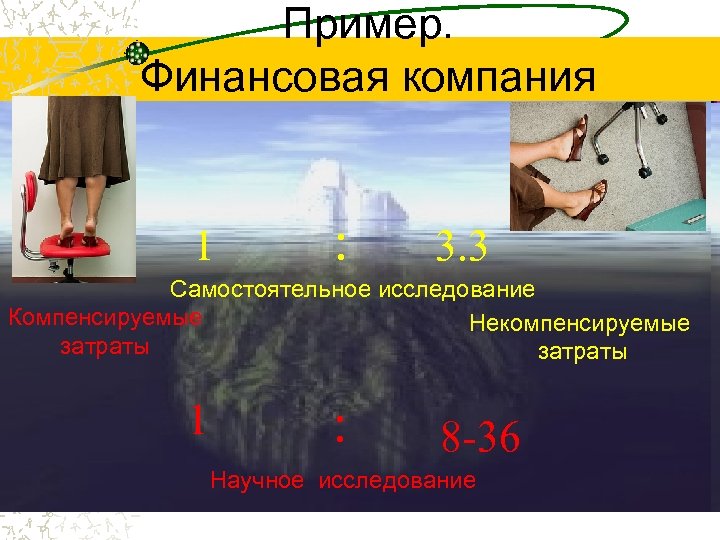 Пример. Финансовая компания 1 : 3. 3 Самостоятельное исследование Компенсируемые Некомпенсируемые затраты 1 :