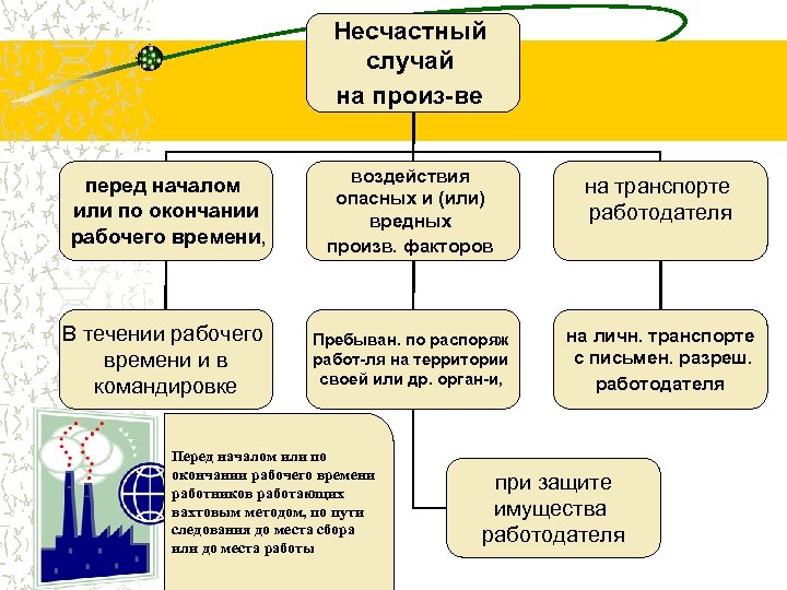 Государственного контроля за соблюдением трудового. По окончанию рабочего времени. Трудовое законодательство аудит. Контроль за трудовым кодексом. Действия работника по окончанию рабочего дня.