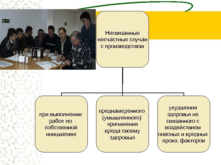 Несвязанные несчастные случаи с производством при выполнении работ по собственной инициативе преднамеренного (умышленного) причинения
