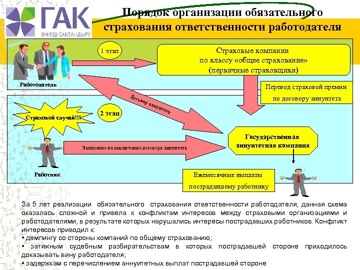 Вс б страхователь 1.5. Работники страховой компании. Аннуитет в страховании это. Полис аннуитетного страхования.