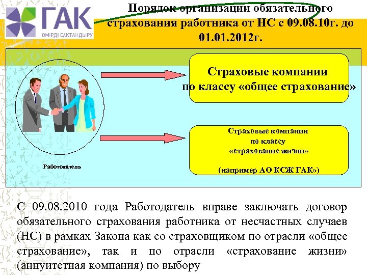 Порядок организации обязательного страхования работника от НС с 09. 08. 10 г. до 01.