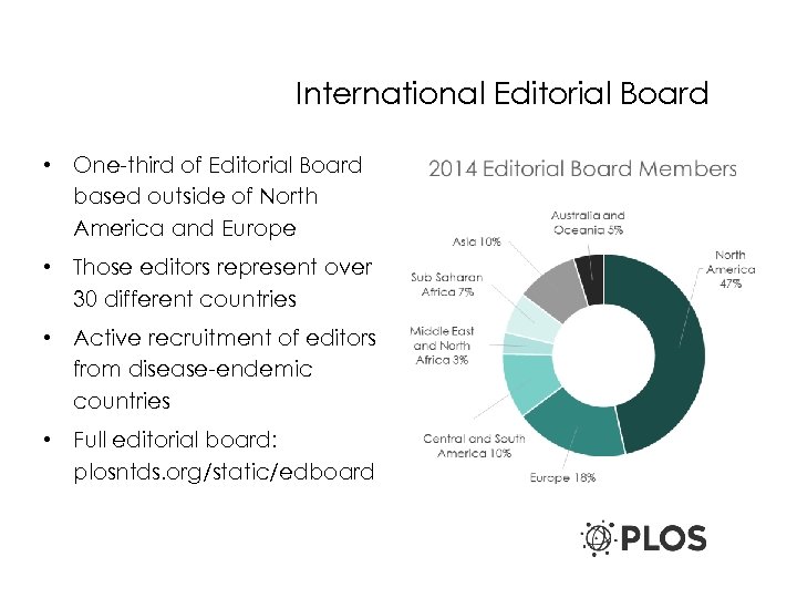 International Editorial Board • One-third of Editorial Board based outside of North America and