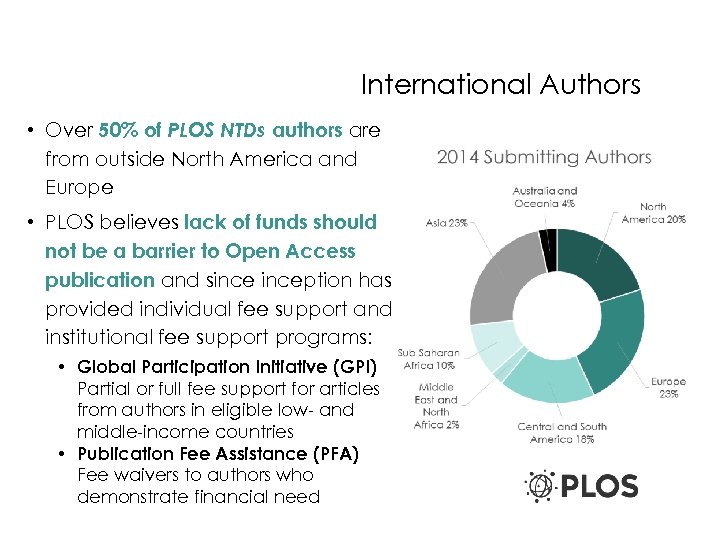 International Authors • Over 50% of PLOS NTDs authors are from outside North America